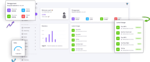 cta dashboard